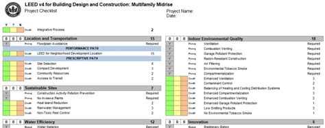 A Complete LEED Certification Checklist - Climatebiz