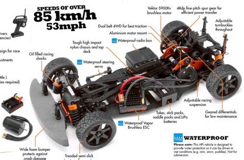 rc car parts diagram | Rhoda Photo