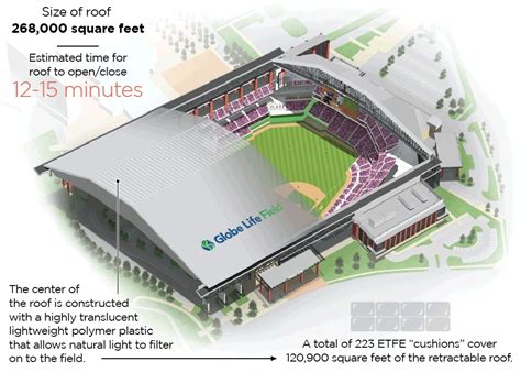 Globe Life Park Seating Map – Two Birds Home