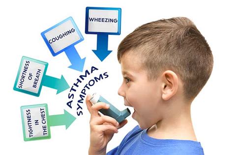 How to Tell if Your Child Has Asthma or Allergies and When to Visit ER