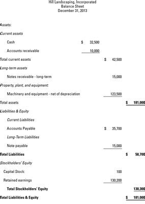 Balance Sheet Example Wileyplus Partial Statement Classified | Verkanarobtowner