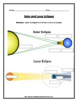 Solar System: Solar and Lunar Eclipse Diagrams... by Lori Maldonado ...