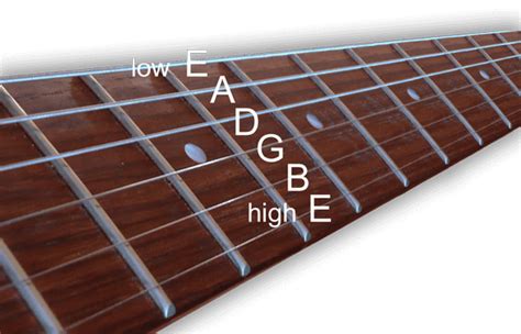 How to Tune a Guitar | Standard Guitar Tuning | Tuning a Guitar by Ear