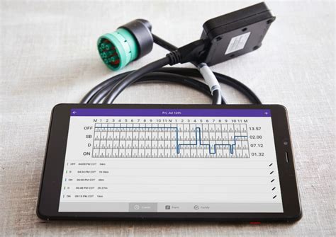 ELD Compliance: Final Date, FMCSA Law & requirements, DOT Checklist & Software