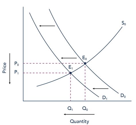 Equilibrium, Price, and Quantity | Introduction to Business