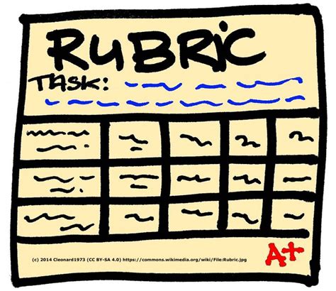 The halfbaked academic rubric – The halfbaked.education blog