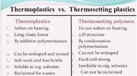 What is Thermoplastic & Thermosetting Plastic|Difference v/s ...