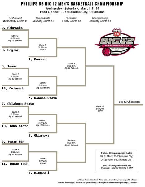 World Top Trends: big 12 championship tickets - photos