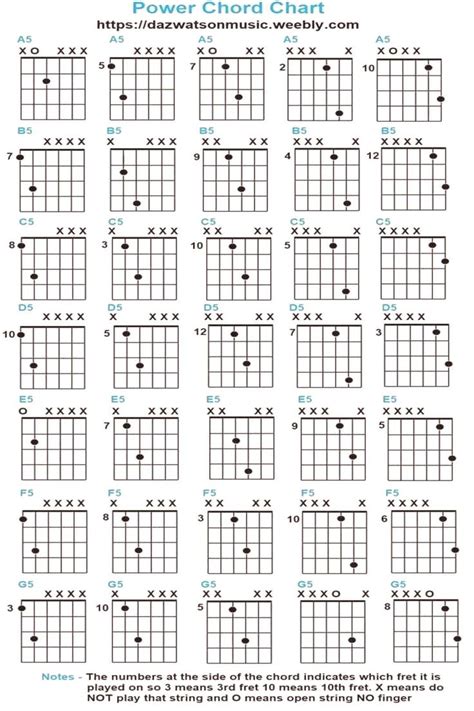 power chords for guitar width=643 height=1280 | Guitar chord chart, Guitar chords for songs ...