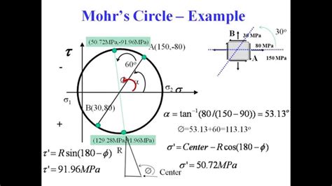 Mohr Circle - YouTube