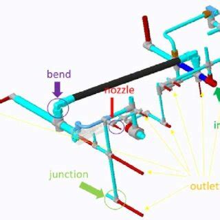 the CAD model of the lubrication system Model building of the ...