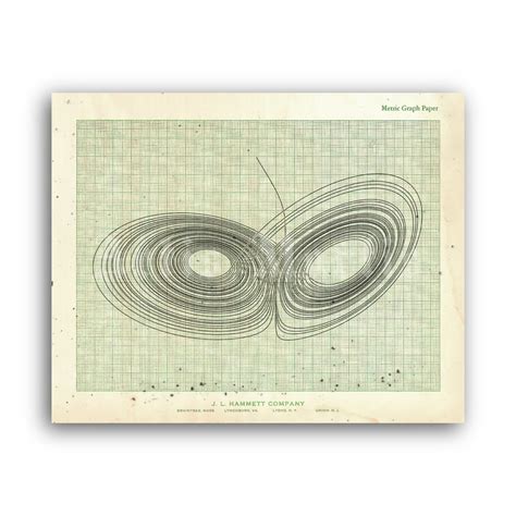 Printable Lorenz Strange Attractor, Chaos theory, math art poster