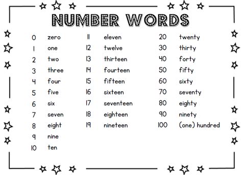 Chart Of Numbers In Word Form