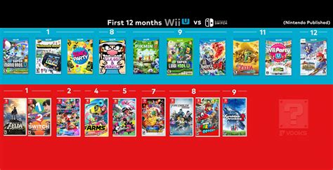 コンプリート！ nintendo switch wii u games 268909-Will nintendo switch play wii u games