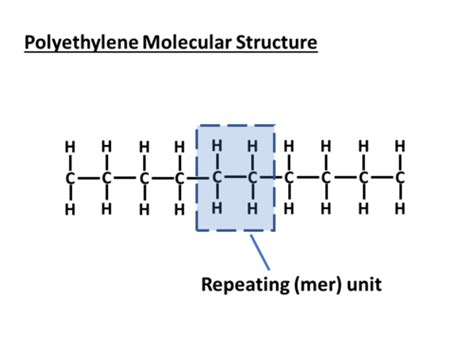 Polymer (matrix) structure - A236 - CKN Knowledge in Practice Centre