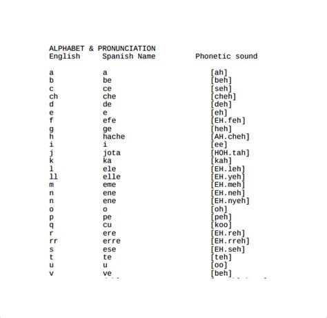 Álbumes 102+ Foto English Alphabet Pronunciation For Spanish Speakers ...