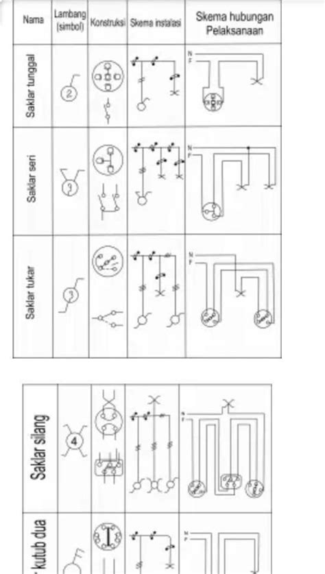 Simbol Simbol Saklar - Simbol Simbol Instalasi Listrik Dan Penerangan Info Elektro / 1221 x 1600 ...