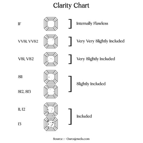 Diamond Grading Charts C 4