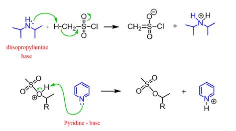 Organic Acids and Bases - Chemistry Steps