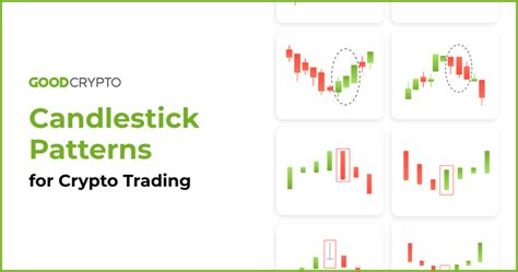 Chart Patterns for Crypto Trading. Part 1: Candlestick Patterns Explained