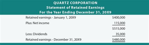 Cool Statement Of Retained Earnings Format Deal Sheet Example