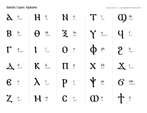 Sahidic Coptic Alphabet Chart