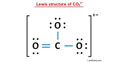 CO3 2- Lewis Structure in 6 Steps (With Images)