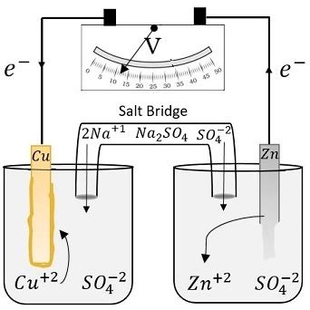 Galvanic Cells - Chemistry | Socratic