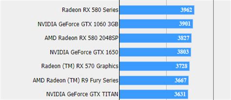 NVIDIA GeForce GTX 1650 Gaming Benchmark Leaked, April 22 Launch