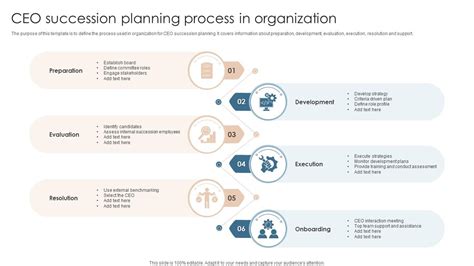 CEO Succession Planning Process In Organization PPT Template