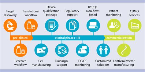 Cell and gene therapy solutions | Miltenyi Biotec | 대한민국