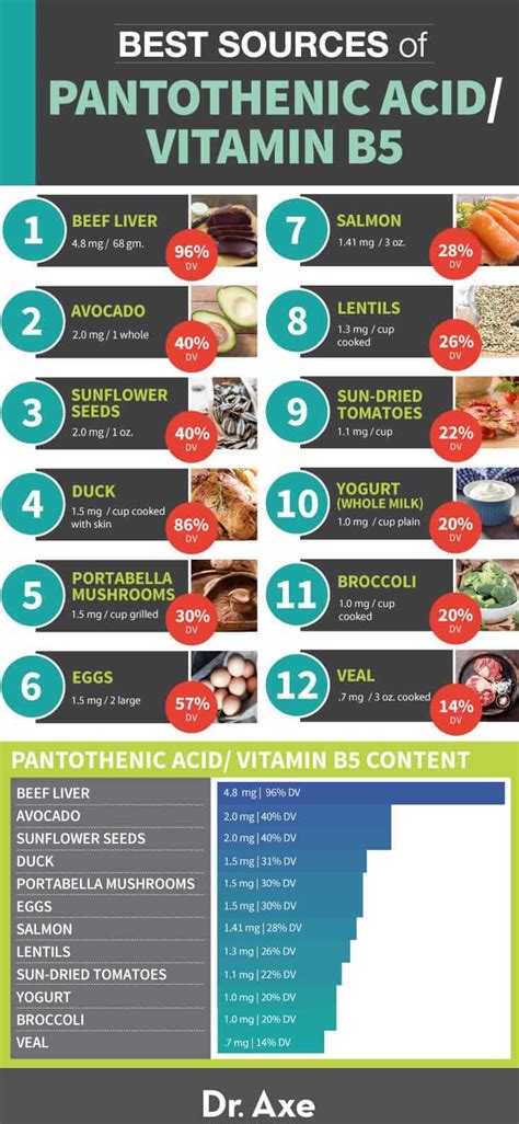 All About Vitamin B5 And Why We Need It, 41% OFF