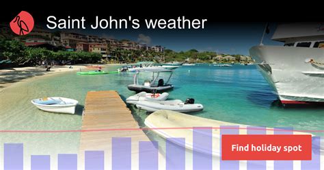 Saint John's weather and climate | Sunheron