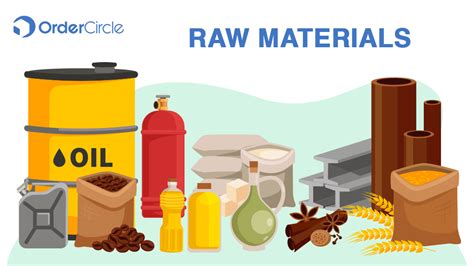 What is raw materials inventory | OrderCircle