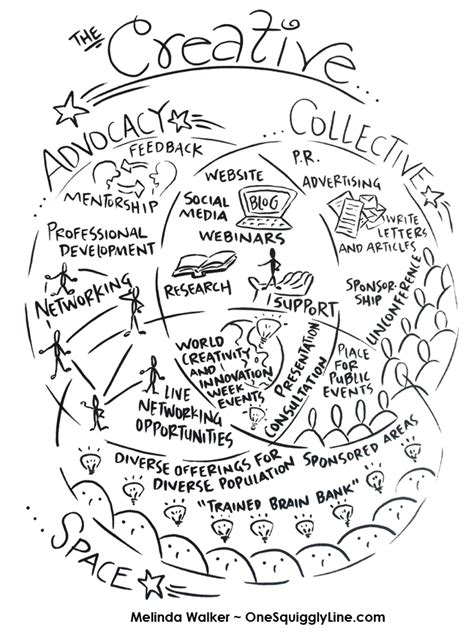 Visual Thinking: Get Creative with Venn Diagrams — One Squiggly Line