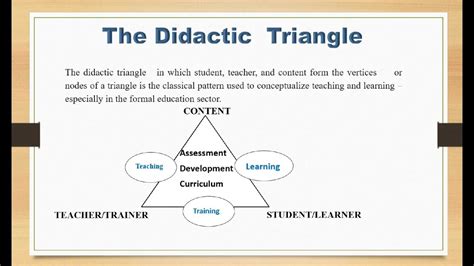 What is the opposite of didactic learning? – Fabalabse