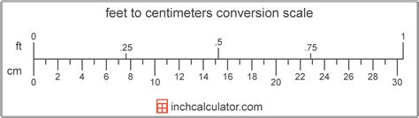 Feet To Cm Conversion (ft To Cm) - Inch Calculator