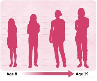 التغيرات الجسدية في مرحلة المراهقة عند الفتيات | المرسال