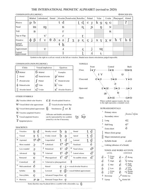 My IPA Tengwar mode : r/Tengwar