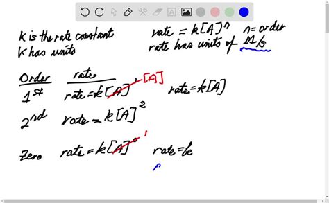 SOLVED:What are the units of k for each type of reaction? a. first ...