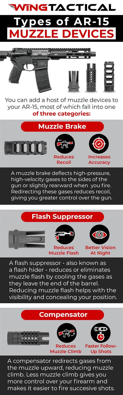 How to Clean a Firearm'S Muzzle Device? - Gun Gleam