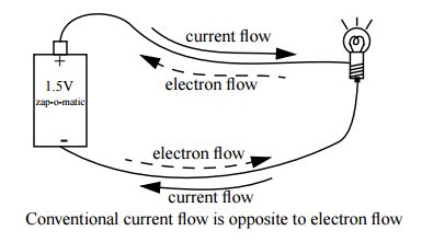 The electronic current flows opposite to the conve toppr.com