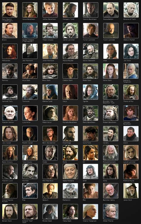 Game of Thrones Characters Faces with Names (HBO Cast) Cheat Sheet ...