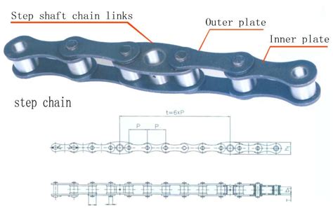 Escalator Step drive chain for Mitsubishi hitachi schindler kone hyundai (China Trading Company ...