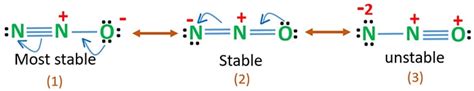 N2O Lewis Structure, Resonance Structures, Oxidation Number