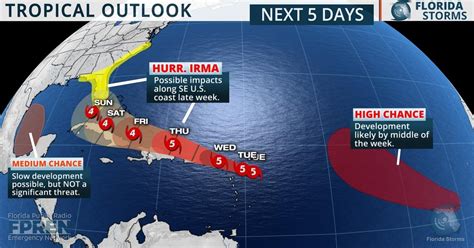 Hurricane Irma Strengthens To A Category 5 Storm | WUSF News