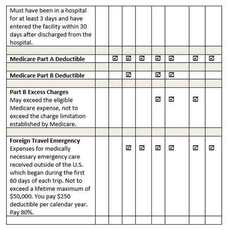 Cigna Medicare Supplement Plans - My Medicare Supplement Plan