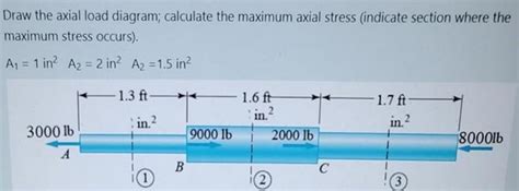 [Solved] Draw the axial load diagram; calculate the maximum axial stress... | Course Hero