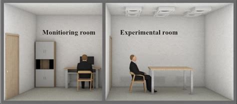 Layout of the artificial climate chamber. | Download Scientific Diagram