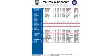 Opening Day Roster | MiLB.com